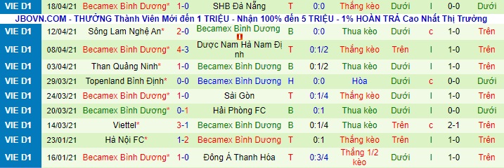 Nhận định Cần Thơ vs B.Bình Dương, 17h ngày 23/4 - Ảnh 2