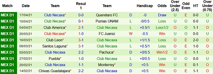 Nhận định Club Tijuana vs Club Necaxa, 9h00 ngày 24/4 - Ảnh 4