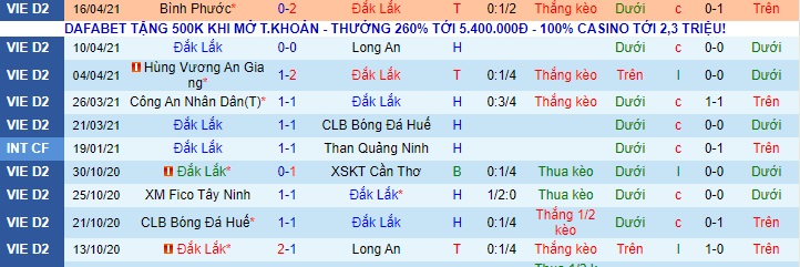 Nhận định Đắc Lắc vs Đông Á Thanh Hóa, 15h30 ngày 24/4 - Ảnh 1