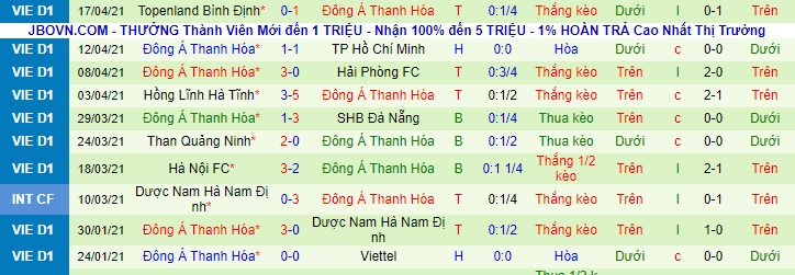Nhận định Đắc Lắc vs Đông Á Thanh Hóa, 15h30 ngày 24/4 - Ảnh 3