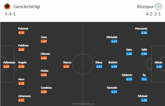 Nhận định Genclerbirligi vs Rizespor, 23h ngày 23/4 - Ảnh 4