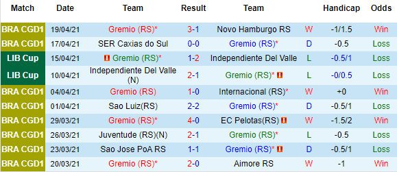 Nhận định Gremio vs La Equidad, 05h15 ngày 23/4 - Ảnh 1