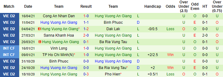 Nhận định HAGL vs An Giang, 17h ngày 23/4 - Ảnh 2