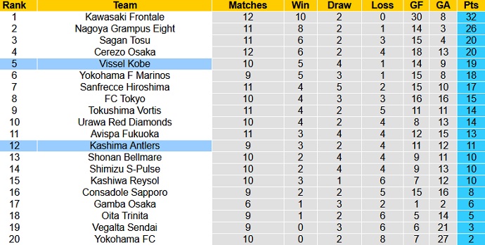 Nhận định Kashima Antlers vs Vissel Kobe, 15h00 ngày 24/4 - Ảnh 1
