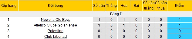 Nhận định Libertad vs Palestino, 7h30 ngày 23/4 - Ảnh 1