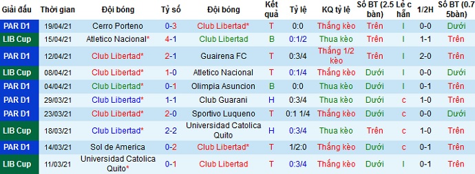 Nhận định Libertad vs Palestino, 7h30 ngày 23/4 - Ảnh 2