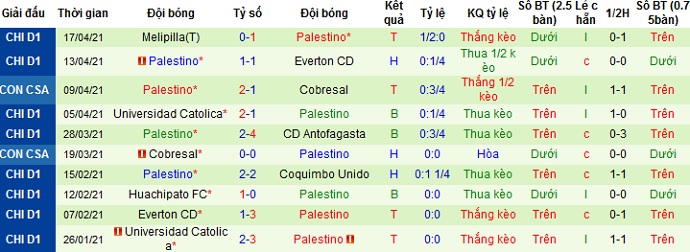 Nhận định Libertad vs Palestino, 7h30 ngày 23/4 - Ảnh 4