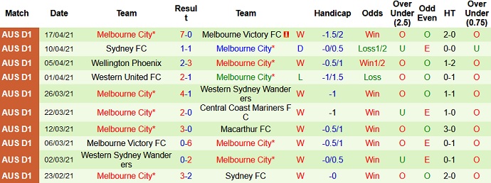 Nhận định Macarthur vs Melbourne City, 16h10 ngày 24/4 - Ảnh 4