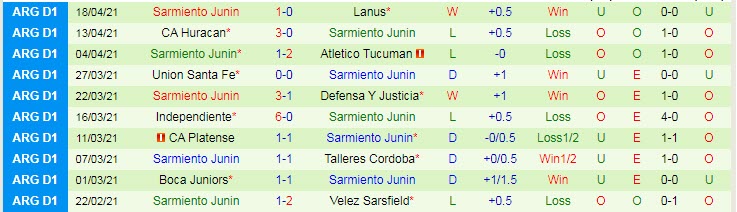 Nhận định Patronato Parana vs Sarmiento Junin, 05h00 ngày 24/4 - Ảnh 2