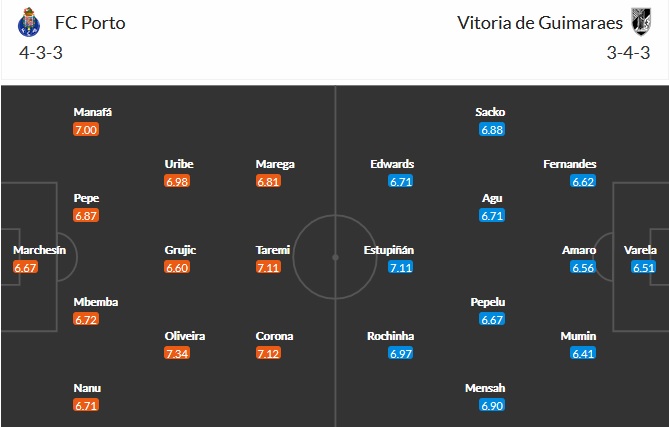 Nhận định Porto vs Guimarães, 3h00 ngày 23/4 - Ảnh 2