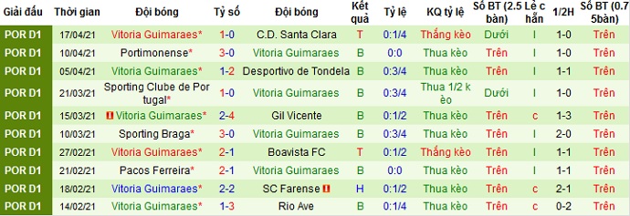 Nhận định Porto vs Guimarães, 3h00 ngày 23/4 - Ảnh 5