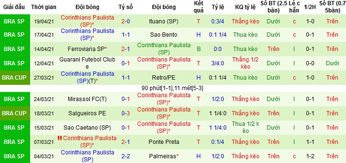 Nhận định River Plate vs Corinthians, 7h30 ngày 23/4 - Ảnh 3