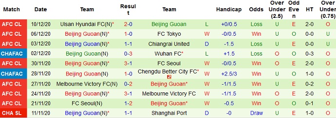 Nhận định Shanghai Shenhua vs Beijing Guoan, 19h00 ngày 23/4 - Ảnh 4