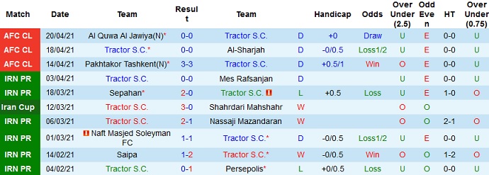 Nhận định Tractor SC vs Al Quwa Al Jawiya, 22h00 ngày 23/4 - Ảnh 2