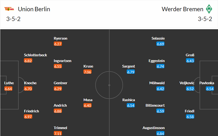 Nhận định Union Berlin vs Bremen, 20h30 ngày 24/4 - Ảnh 4