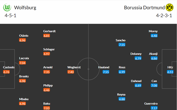 Nhận định Wolfsburg vs Dortmund, 20h30 ngày 24/4 - Ảnh 4