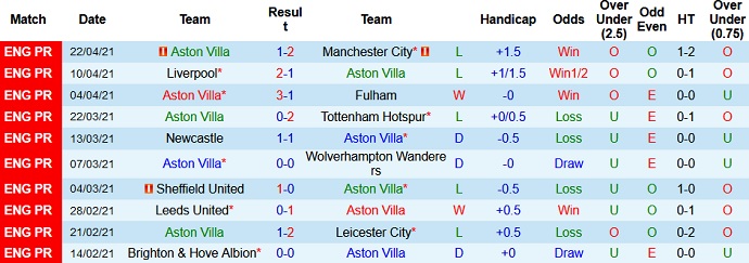 Nhận định Aston Villa vs West Brom, 1h00 ngày 26/4 - Ảnh 3