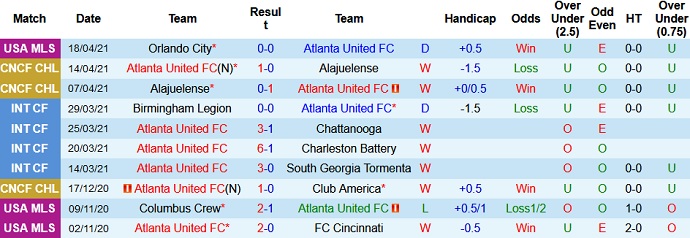 Nhận định Atlanta United vs Chicago Fire, 7h00 ngày 25/4 - Ảnh 2
