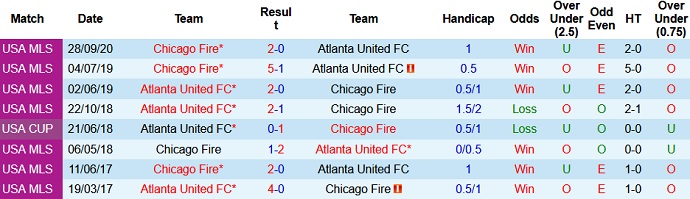 Nhận định Atlanta United vs Chicago Fire, 7h00 ngày 25/4 - Ảnh 3