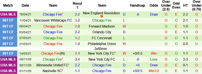 Nhận định Atlanta United vs Chicago Fire, 7h00 ngày 25/4 - Ảnh 4