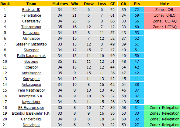 Nhận định Denizlispor vs Sivasspor, 00h30 ngày 25/4 - Ảnh 2