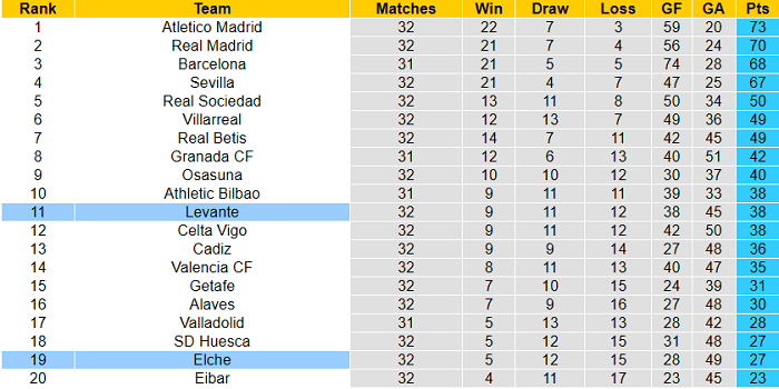 Nhận định Elche vs Levante, 19h ngày 24/4 - Ảnh 1