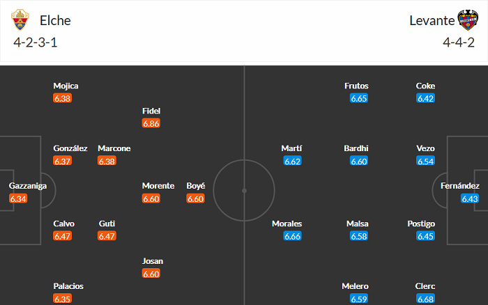 Nhận định Elche vs Levante, 19h ngày 24/4 - Ảnh 3