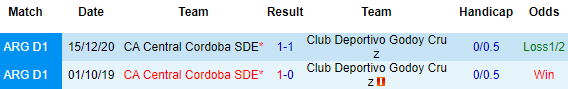 Nhận định Godoy Cruz vs Central Cordoba, 07h15 ngày 24/4 - Ảnh 1