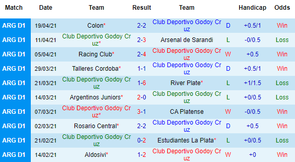 Nhận định Godoy Cruz vs Central Cordoba, 07h15 ngày 24/4 - Ảnh 2