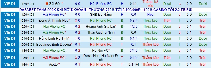 Nhận định Hải Phòng vs Bình Phước, 18h ngày 24/4 - Ảnh 1