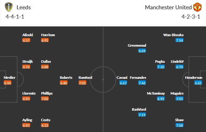 Nhận định Leeds United vs Manchester United, 20h00 ngày 25/4 - Ảnh 2