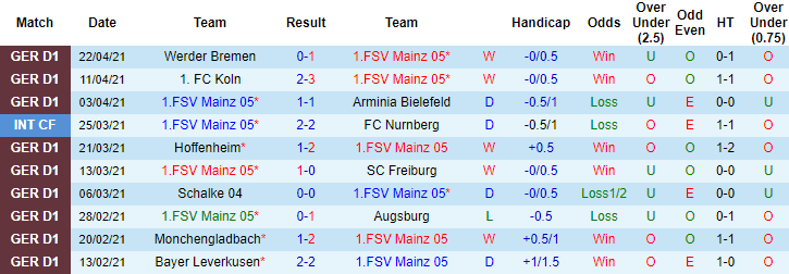Nhận định Mainz vs Bayern Munich, 20h30 ngày 24/4 - Ảnh 1