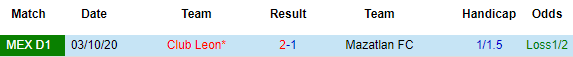 Nhận định Mazatlan vs Club Leon, 09h30 ngày 24/4 - Ảnh 1