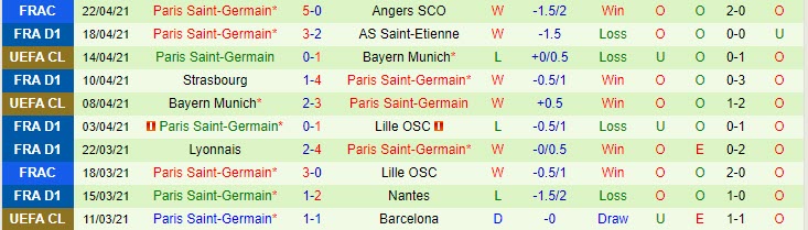 Nhận định Metz vs PSG, 22h00 ngày 24/4 - Ảnh 2