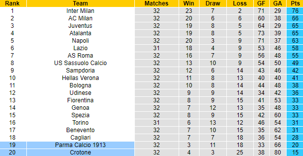 Nhận định Parma vs Crotone, 23h ngày 24/4 - Ảnh 4