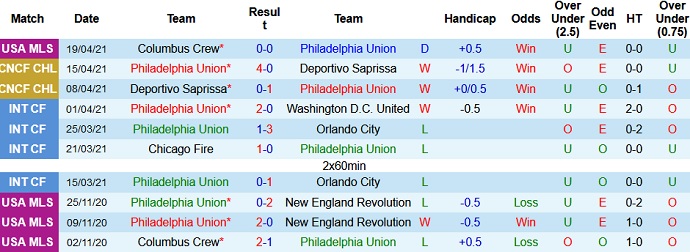 Nhận định Philadelphia Union vs Inter Miami, 7h00 ngày 25/4 - Ảnh 2