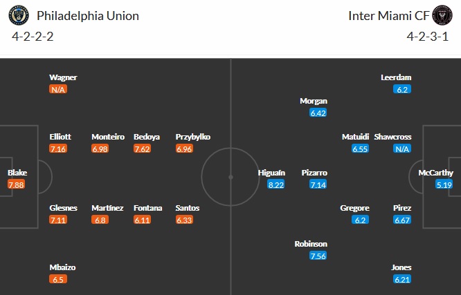 Nhận định Philadelphia Union vs Inter Miami, 7h00 ngày 25/4 - Ảnh 5