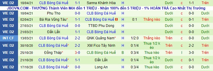 Nhận định Phù Đổng vs Huế, 16h ngày 25/4 - Ảnh 2