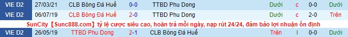 Nhận định Phù Đổng vs Huế, 16h ngày 25/4 - Ảnh 3