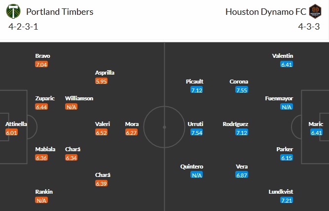 Nhận định Portland Timbers vs Houston Dynamo, 9h30 ngày 25/4 - Ảnh 2