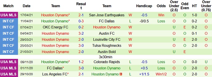 Nhận định Portland Timbers vs Houston Dynamo, 9h30 ngày 25/4 - Ảnh 5