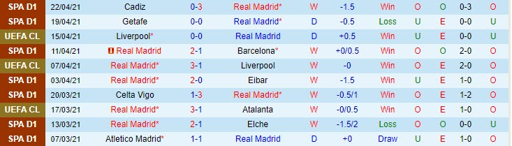 Nhận định Real Madrid vs Betis, 2h00 ngày 25/4 - Ảnh 4