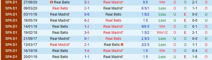 Nhận định Real Madrid vs Betis, 2h00 ngày 25/4 - Ảnh 6