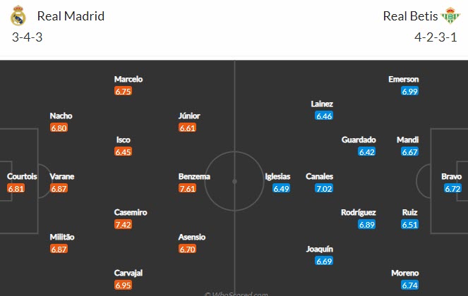 Nhận định Real Madrid vs Betis, 2h00 ngày 25/4 - Ảnh 7