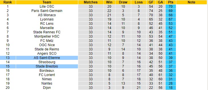 Nhận định Saint-Etienne vs Brest, 18h00 ngày 24/4 - Ảnh 4