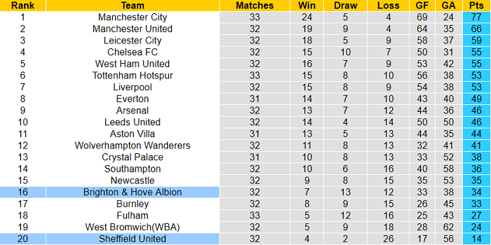 Nhận định Sheffield United vs Brighton, 2h ngày 25/4 - Ảnh 2