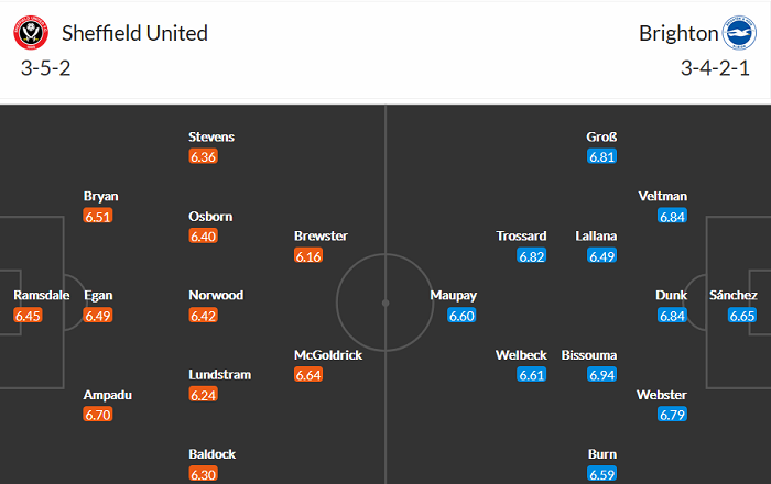 Nhận định Sheffield United vs Brighton, 2h ngày 25/4 - Ảnh 3