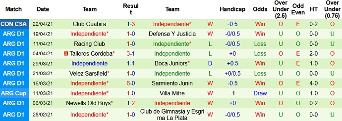 Nhận định Unión Santa Fe vs Independiente, 7h00 ngày 25/4 - Ảnh 4