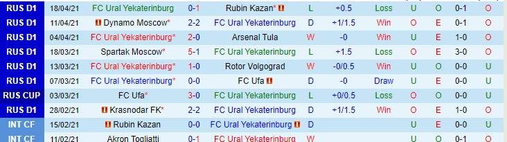 Nhận định Ural vs Akhmat Groznyi, 18h00 ngày 24/4 - Ảnh 1