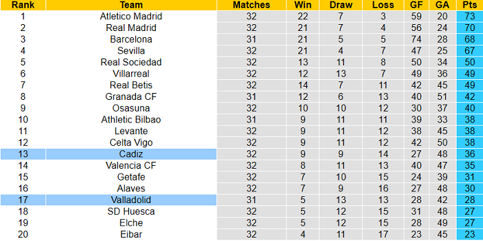 Nhận định Valladolid vs Cadiz, 21h15 ngày 24/4 - Ảnh 2